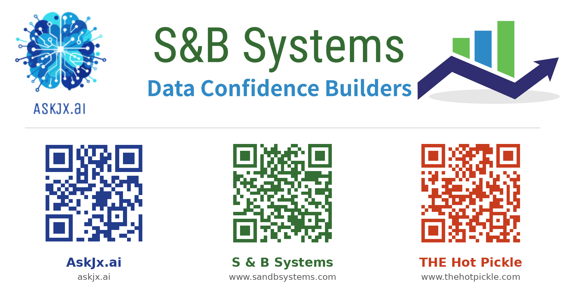 AskJX.ai and S&B Systems, Data Confidence Builders — QR codes for askjx.ai, www.sandbsystems.com and www.thehotpickle.com